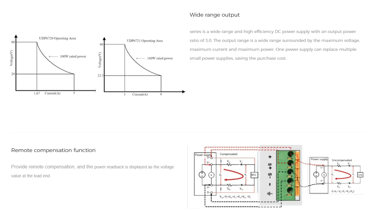 UDP6720 DC Power Supplies - Image 6