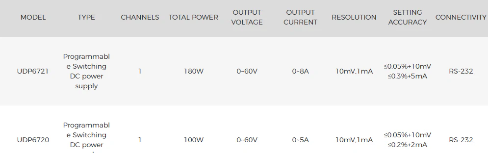 UDP6721 DC Power Supplies - Image 7